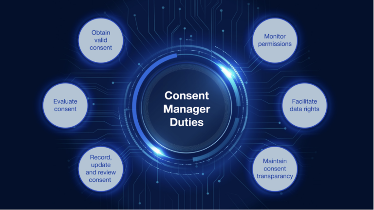 Consent Management